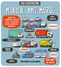 Minden, ami mozog